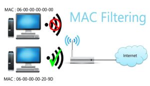 MAC Address Security