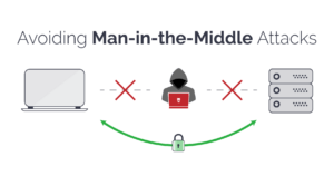 Network Security