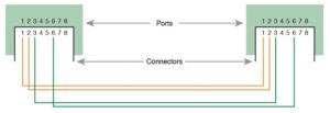 Network Cables