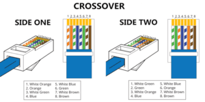 Network Crossover Cables
